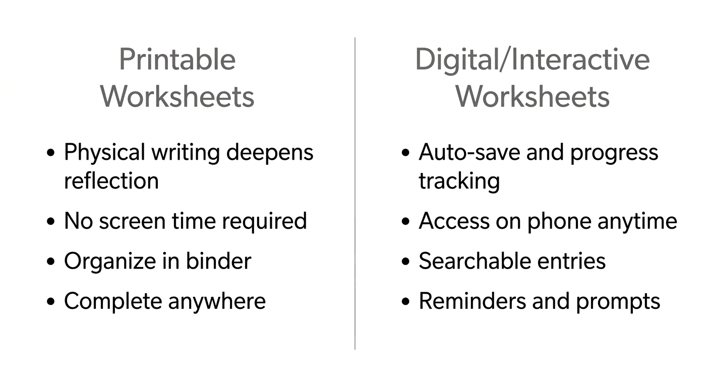 A two-section comparison diagram contrasting printable and digital CBT worksheet formats. The left highlights benefits like physical writing and offline access, while the right emphasizes auto-save features and mobile convenience. This educational visual helps readers selecting CBT worksheets for anxiety understand format differences to match their personal workflow, accessibility needs, and therapeutic preferences. Two-column diagram comparing printable versus digital CBT worksheet benefits including writing reflection, accessibility, organization, and tracking features