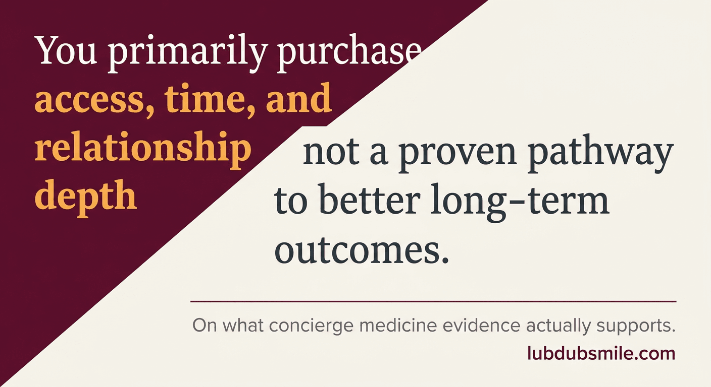 Diagonal split pull quote clarifying concierge medicine vs traditional value proposition as access time and relationship depth not proven outcome advantage