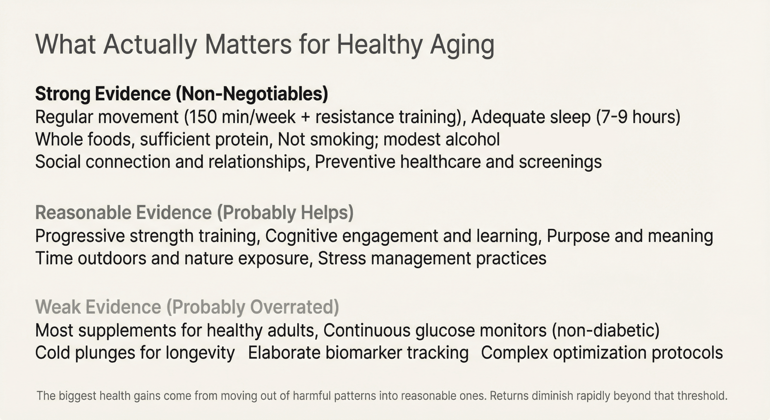 Three-tier evidence hierarchy showing strong, reasonable, and weak evidence for healthy aging without obsession priorities ranked by research support