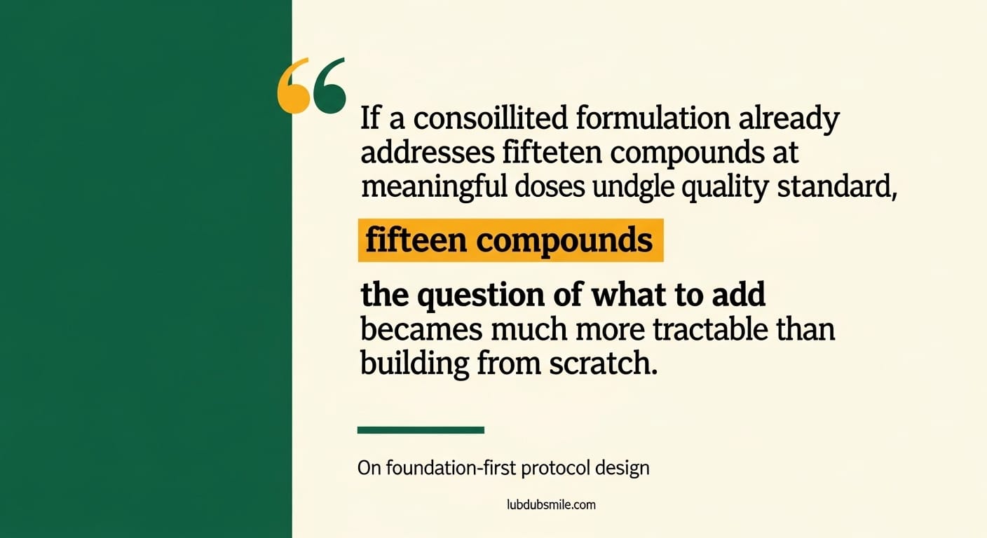Split-background pull quote emphasizing foundation-first design approach in longevity supplement protocol planning