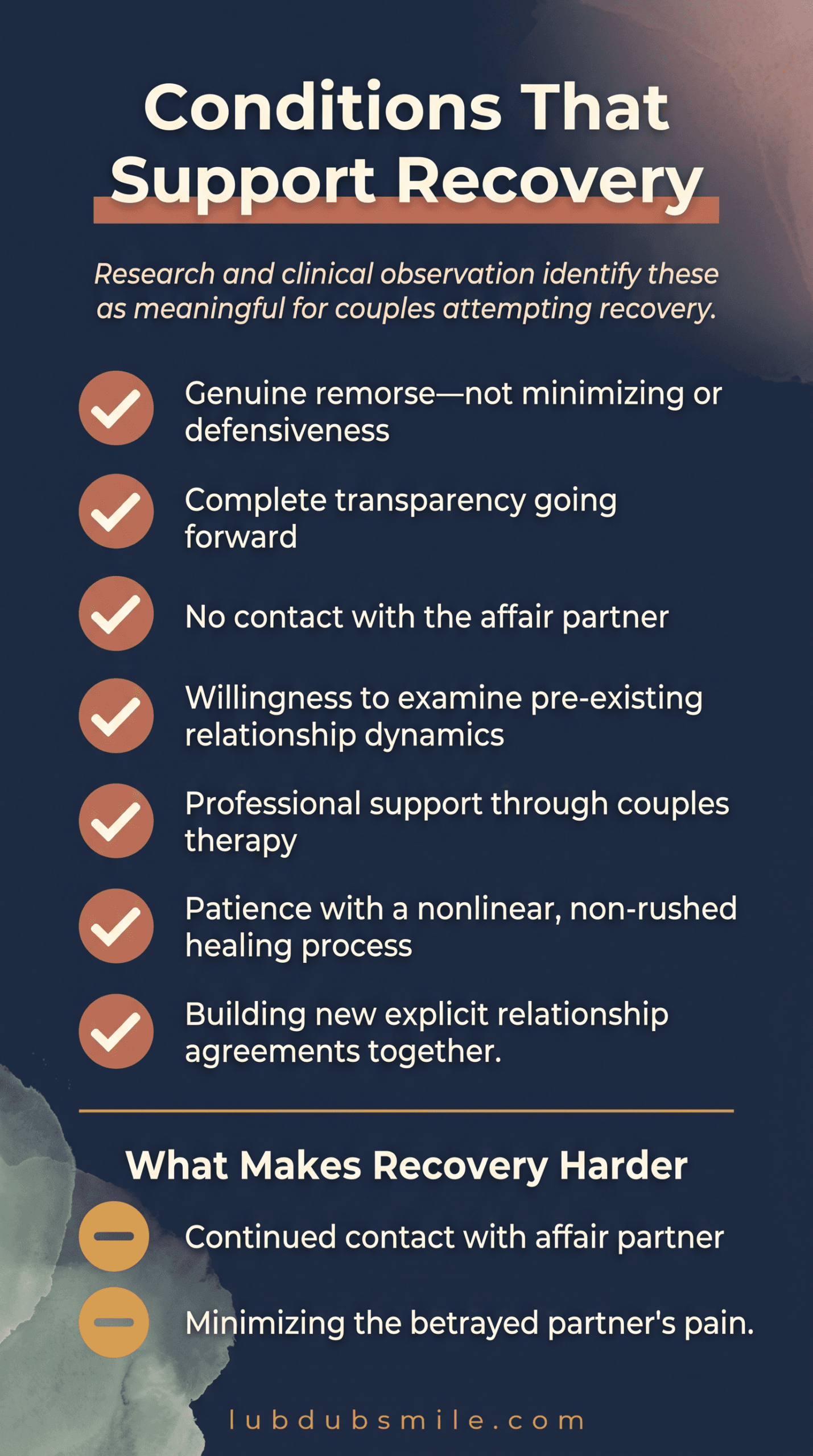 Two-section checklist showing seven conditions supporting recovery from emotional infidelity and physical infidelity and two factors that make recovery harder