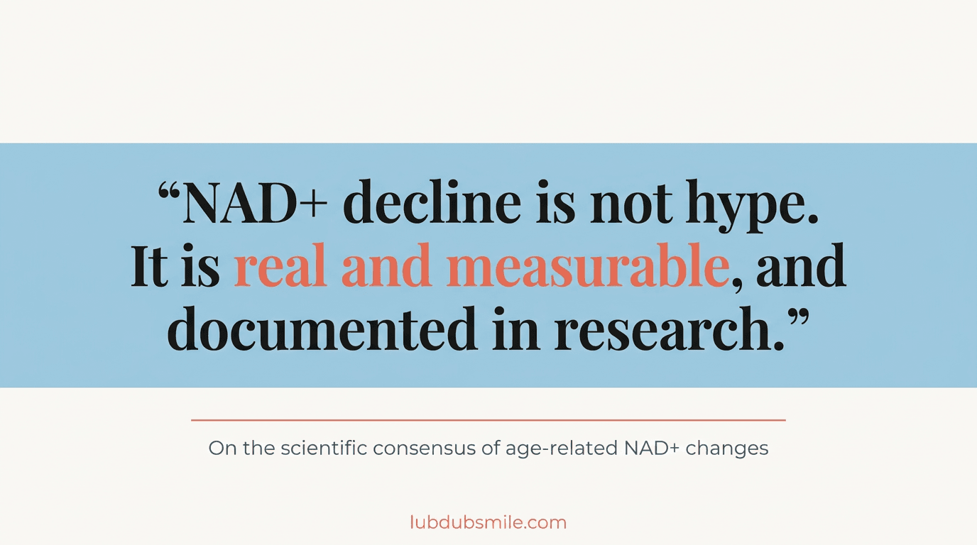 Editorial pull quote stating NAD+ decline is real and measurable supporting evidence on NAD+ and cellular energy
