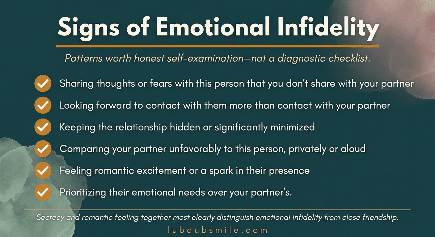 Checklist infographic showing six warning signs of emotional infidelity including secrecy, romantic excitement, and prioritizing another's emotional needs