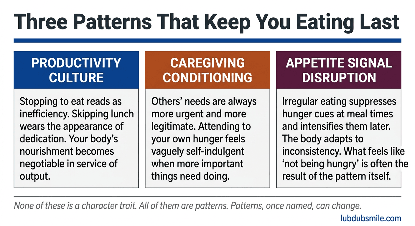 Three-panel infographic showing productivity culture, caregiving conditioning, and appetite disruption as barriers to eating as self-care practice