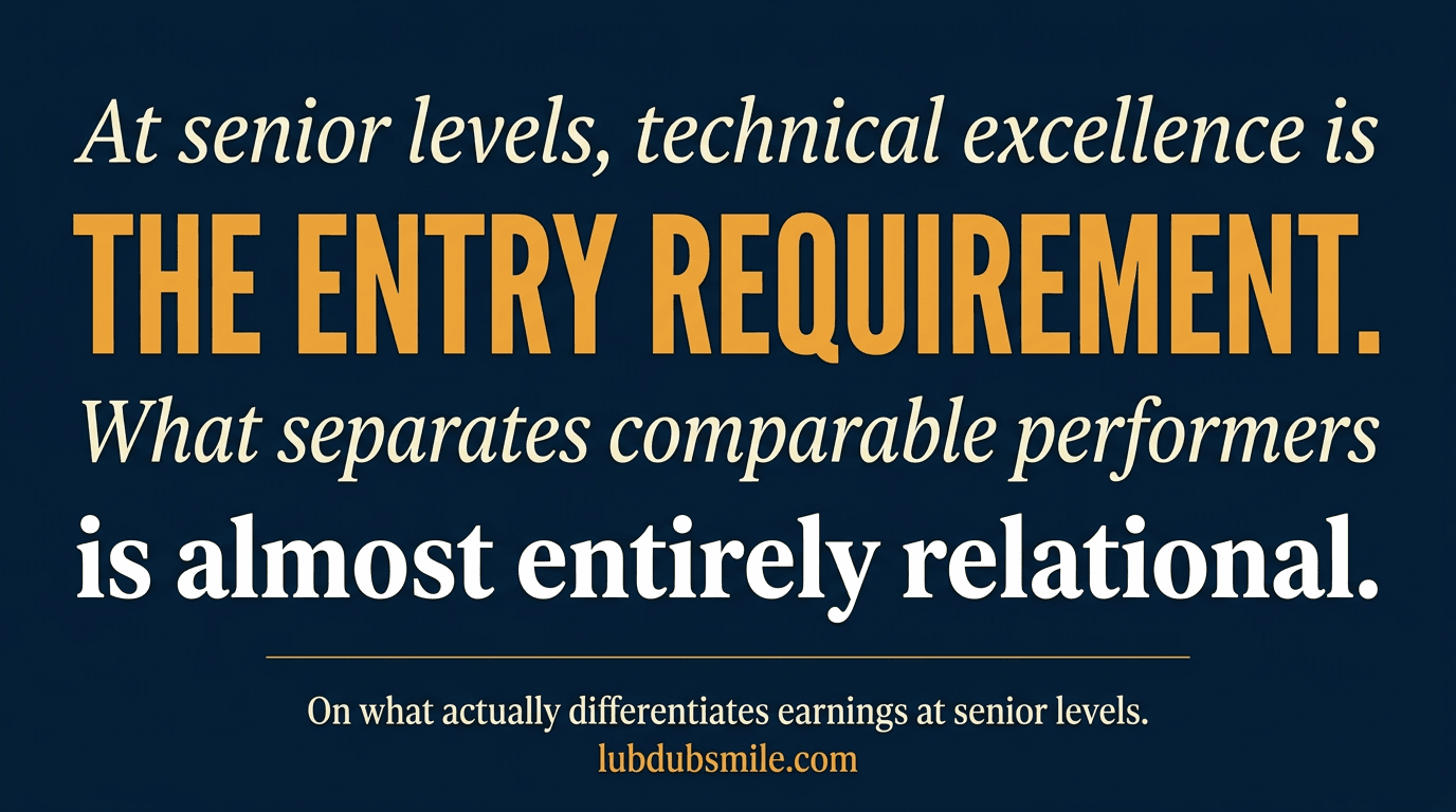Midnight navy pull quote stating technical excellence is entry requirement while earnings are almost entirely relational at senior levels