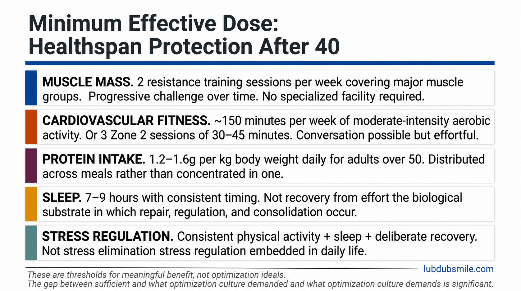 Deep slate blue pull quote describing parent with chronic limitation accumulated two decades earlier creating healthspan after 40 urgency